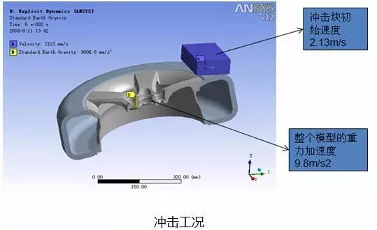 ansys去什么公司比较好